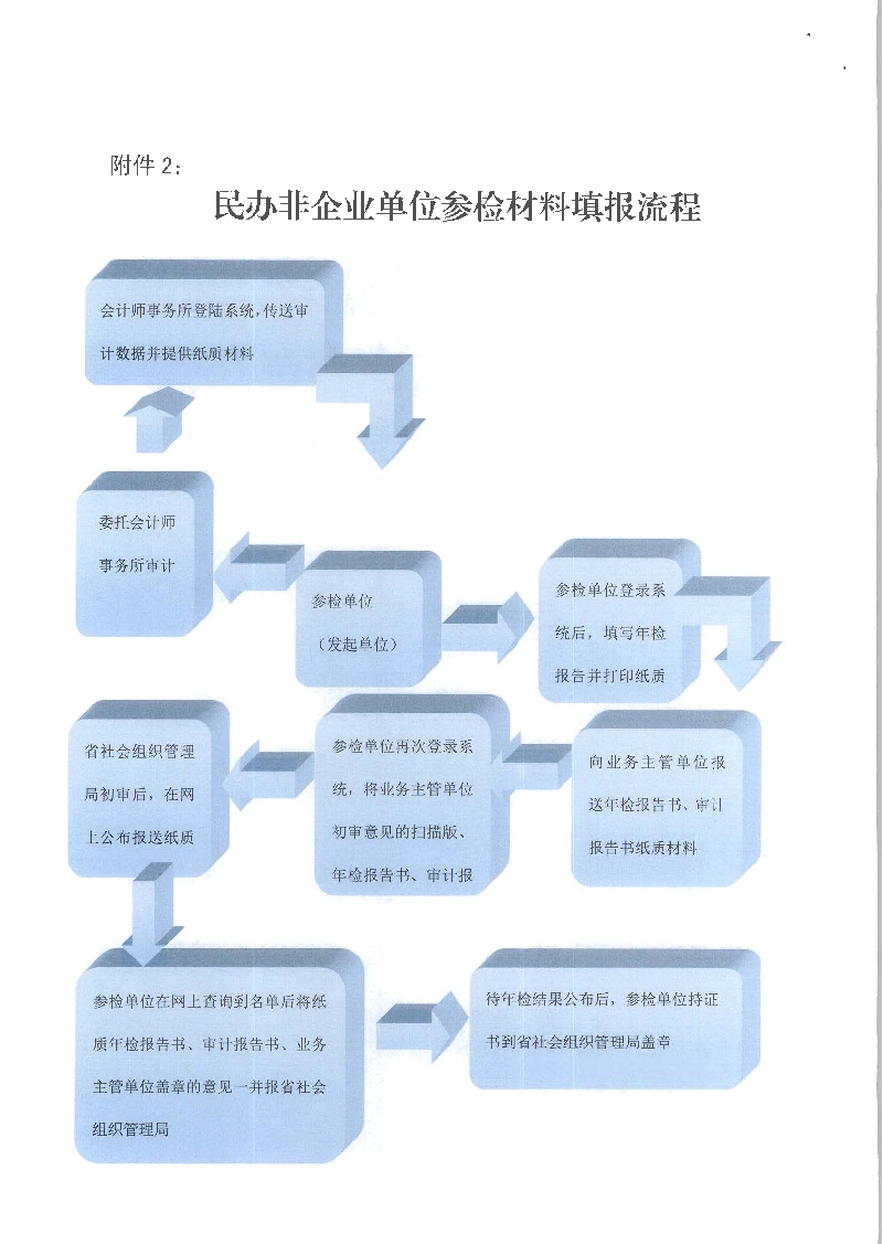 老虎游戏机