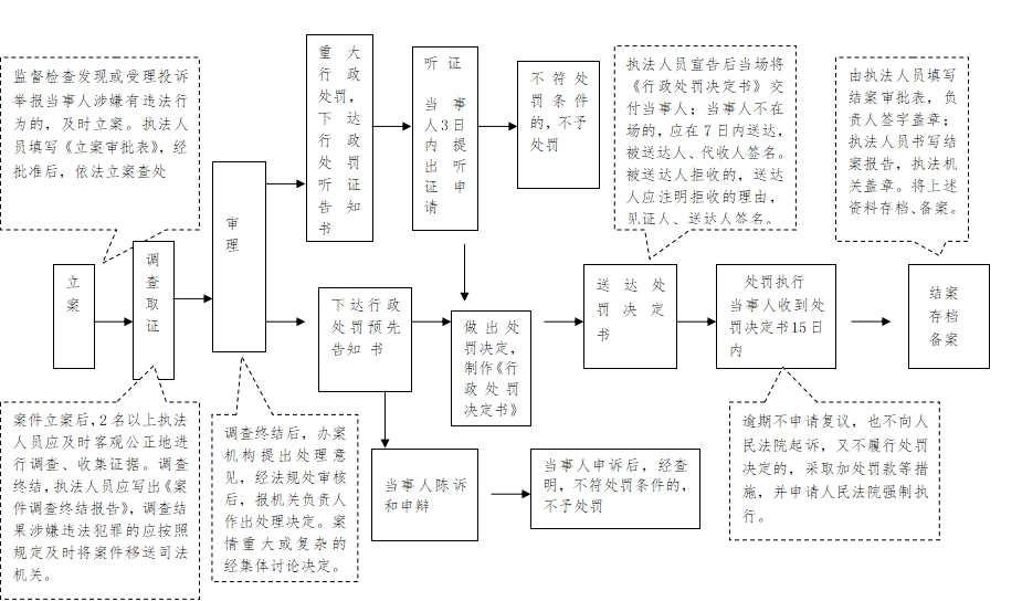 老虎游戏机