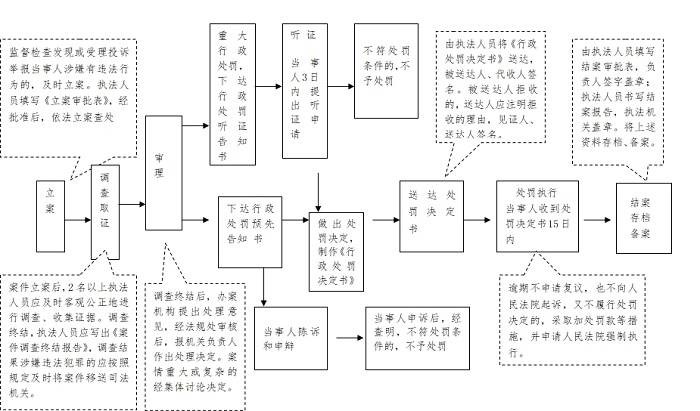 老虎游戏机