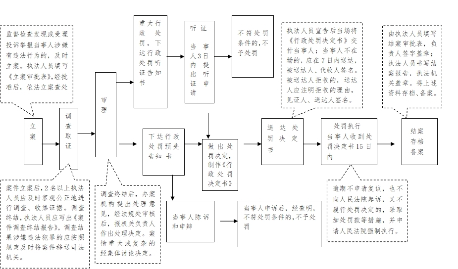 老虎游戏机