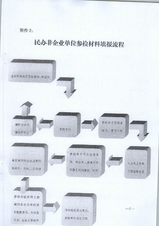 老虎游戏机