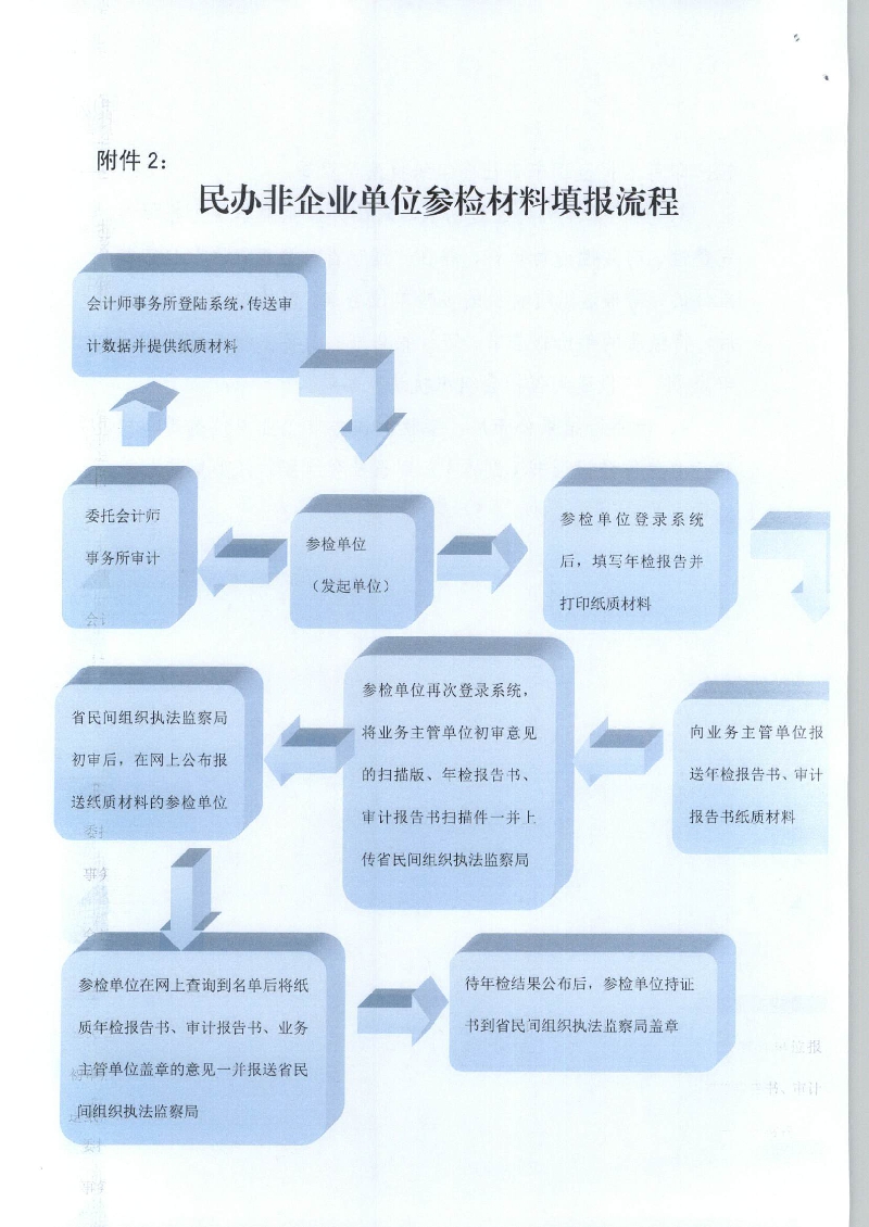 老虎游戏机