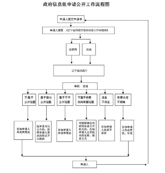 老虎游戏机