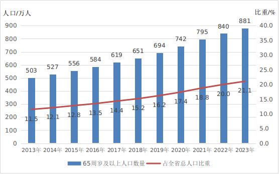 老虎游戏机